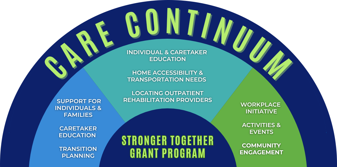 care-continuum-graphic